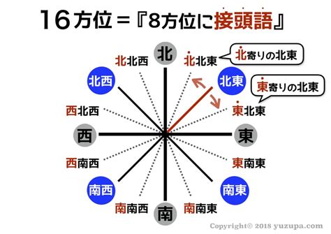 東南方向|「東南」と「南東」の違いとは？分かりやすく解釈